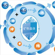 銀離子五級抗菌技術